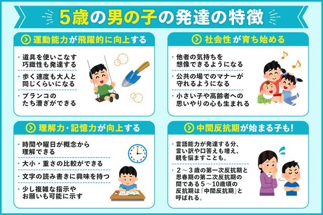 5歳の男の子の発達の特徴