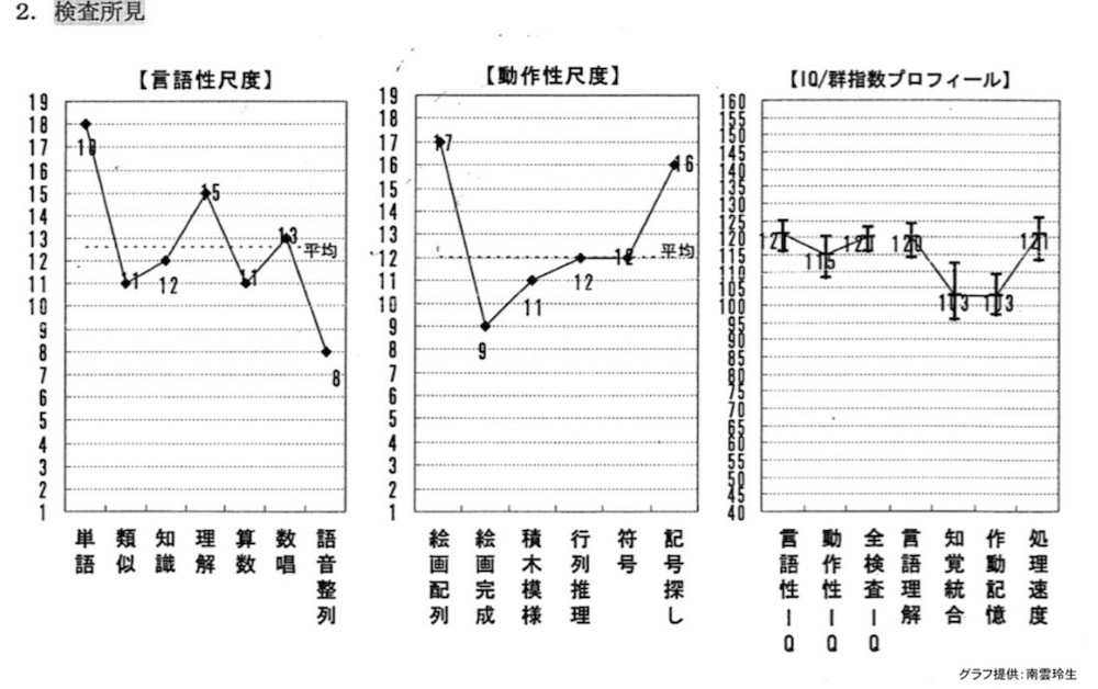 検査結果のグラフ（下記イメージ参照）